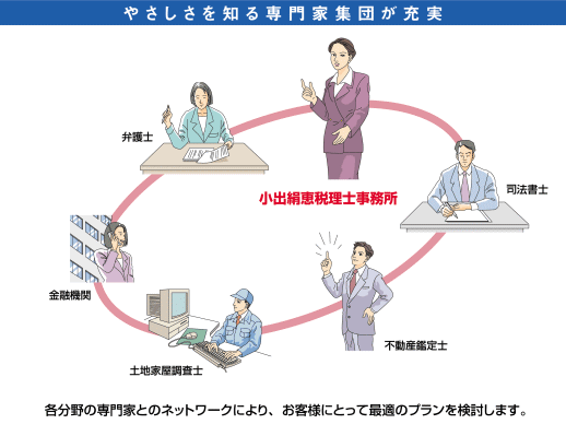 当事務所のネットワーク
