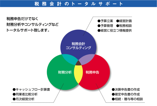 税務会計