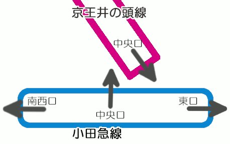 下北沢駅　構内図